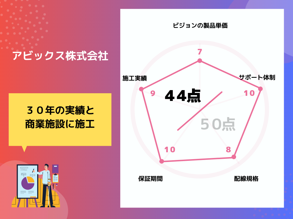 【動作確認済】【メーカー保証期間内】Panorama3 動作確認済】【メーカー保証期間内】Panorama3